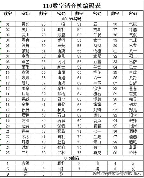 和田 2位數字諧音